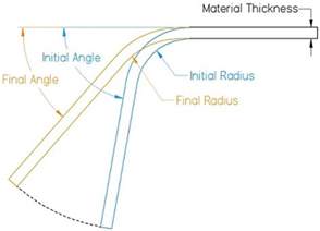 sheet metal bending springback calculator|metal springback formula.